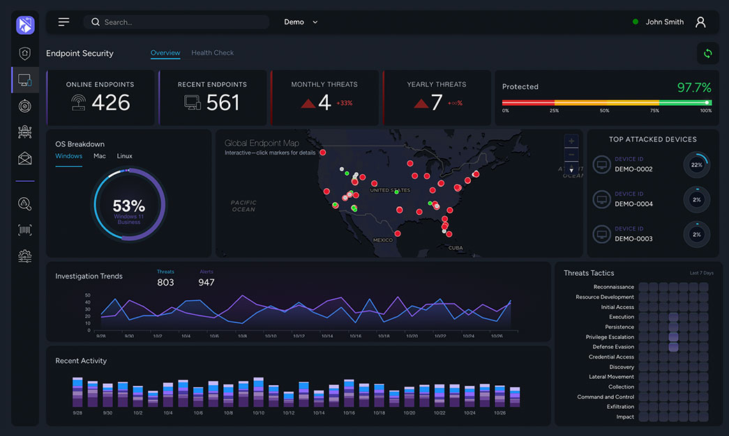 Endpoints Overview